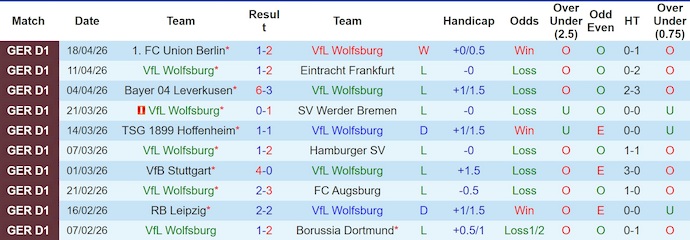 Nhận định, soi kèo Wolfsburg vs Gladbach, 20h30 ngày 25/4: Ngáng chân chủ nhà - Ảnh 1