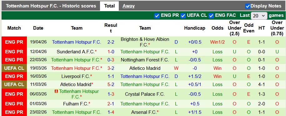 Nhận định, soi kèo Wolves vs Tottenham, 21h00 ngày 25/4: Trạng chết - Chúa băng hà - Ảnh 2