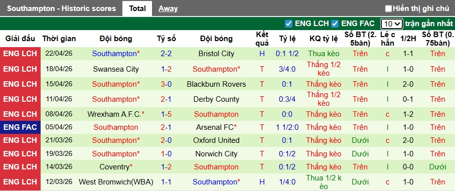 Siêu máy tính dự đoán Man City vs Southampton, 23h15 ngày 25/4 - Ảnh 2