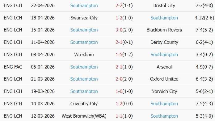 Soi kèo góc Man City vs Southampton, 23h15 ngày 25/04 - Ảnh 2