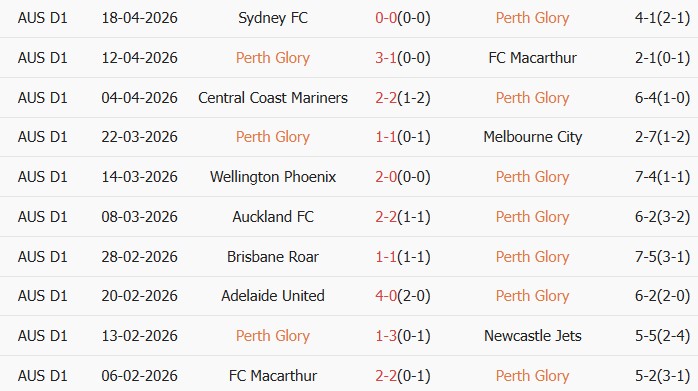Soi kèo góc Perth Glory vs Brisbane Roar, 18h45 ngày 25/04 - Ảnh 1