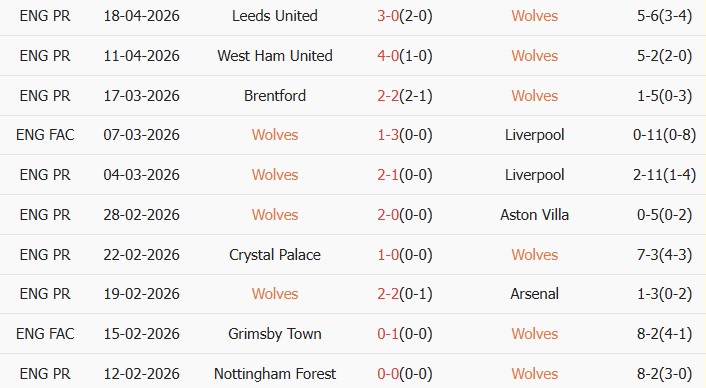 Soi kèo góc Wolves vs Tottenham, 21h00 ngày 25/04 - Ảnh 1
