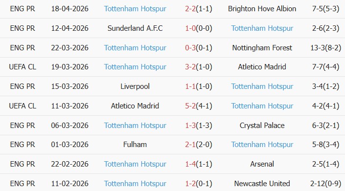 Soi kèo góc Wolves vs Tottenham, 21h00 ngày 25/04 - Ảnh 2