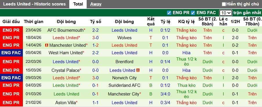 Chuyên gia Tony Ansell dự đoán Chelsea vs Leeds, 21h30 ngày 26/4 - Ảnh 2