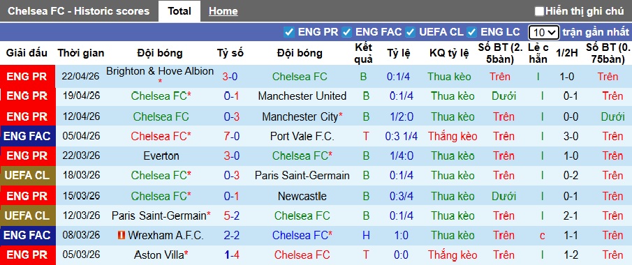 Chuyên gia Tony Ansell dự đoán Chelsea vs Leeds, 21h30 ngày 26/4 - Ảnh 3