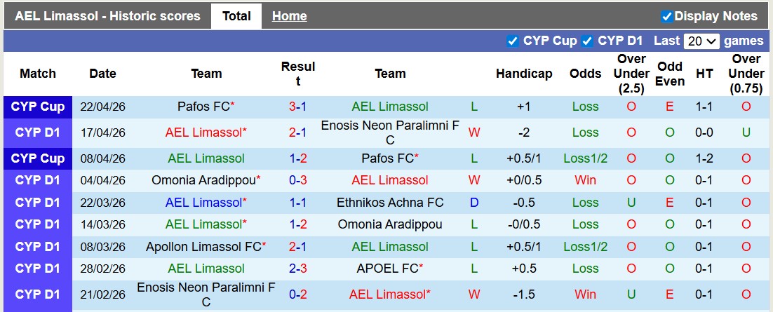 Nhận định, soi kèo AEL Limassol vs Anorthosis, 23h00 ngày 27/4: Hết hội - Ảnh 1
