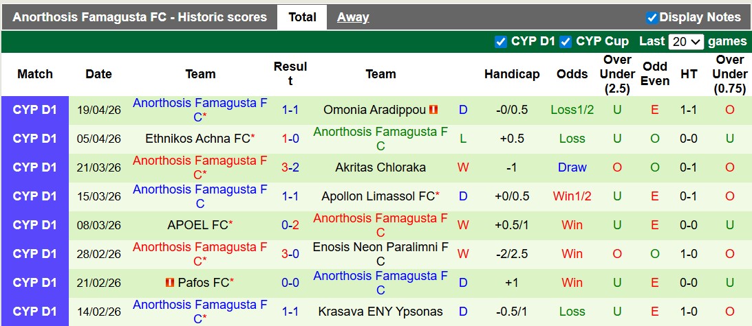 Nhận định, soi kèo AEL Limassol vs Anorthosis, 23h00 ngày 27/4: Hết hội - Ảnh 2