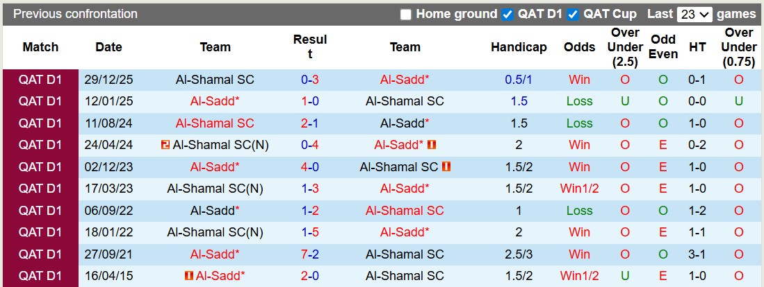 Nhận định, soi kèo Al-Sadd vs Al-Shamal, 23h45 ngày 27/4: Hòa là đủ - Ảnh 3