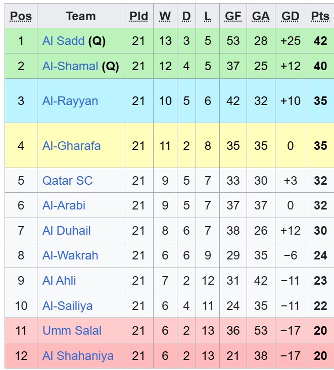 Nhận định, soi kèo Al-Sadd vs Al-Shamal, 23h45 ngày 27/4: Hòa là đủ - Ảnh 4