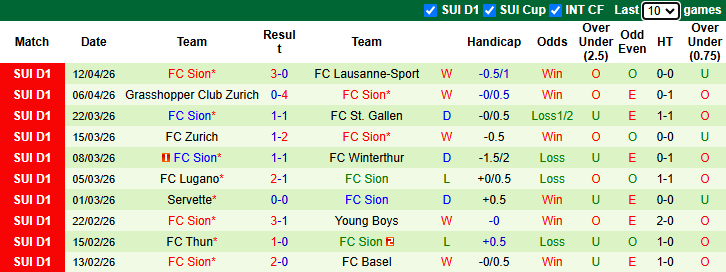 Nhận định, soi kèo Basel vs Sion, 19h00 ngày 26/4: Bảo vệ Top 4 - Ảnh 3