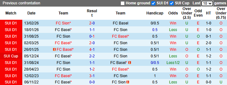 Nhận định, soi kèo Basel vs Sion, 19h00 ngày 26/4: Bảo vệ Top 4 - Ảnh 4