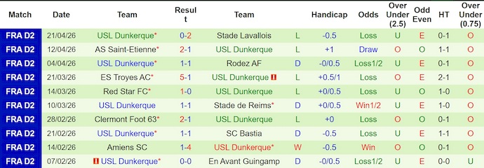 Nhận định, soi kèo Boulogne vs Dunkerque, 1h45 ngày 28/4: Cơ hội cho chủ nhà - Ảnh 2