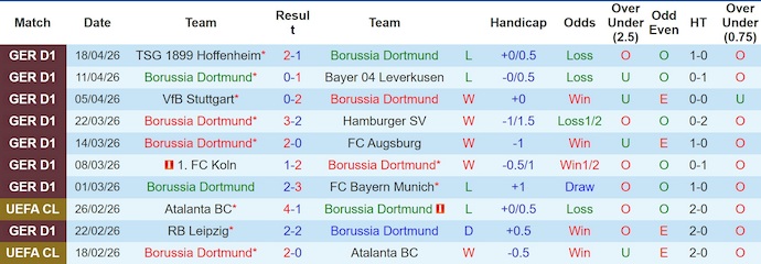 Nhận định, soi kèo Dortmund vs Freiburg, 22h30 ngày 26/4: Không dễ dàng - Ảnh 1