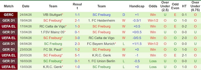 Nhận định, soi kèo Dortmund vs Freiburg, 22h30 ngày 26/4: Không dễ dàng - Ảnh 2