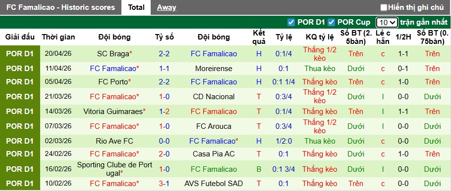 Nhận định, soi kèo Estoril vs Famalicao, 21h30 ngày 26/4: Ca khúc khải hoàn - Ảnh 3