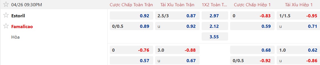 Nhận định, soi kèo Estoril vs Famalicao, 21h30 ngày 26/4: Ca khúc khải hoàn - Ảnh 5