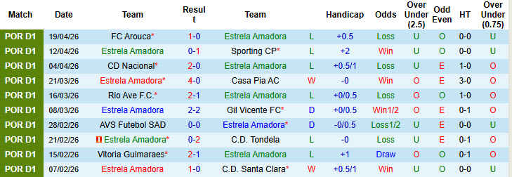Nhận định, soi kèo Estrela Amadora vs Porto, 00h00 ngày 27/4: Bầy rồng trút giận - Ảnh 2