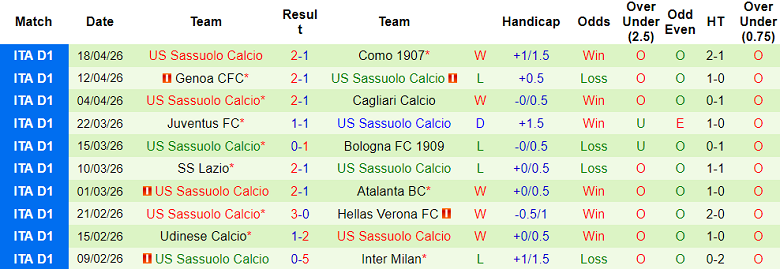 Nhận định soi kèo Fiorentina vs Sassuolo, 17h30 ngày 26/4: Đòi nợ - Ảnh 2
