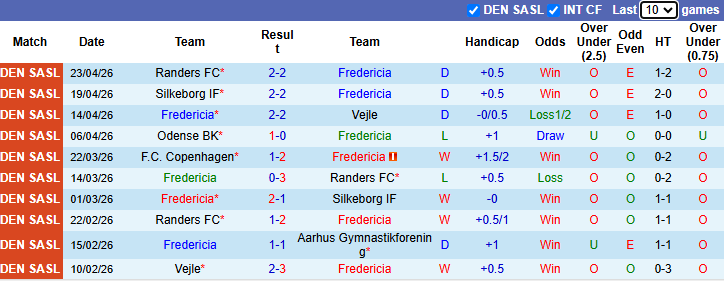 Nhận định, soi kèo Fredericia vs Odense, 19h00 ngày 26/4: Chiến thắng thứ 4 - Ảnh 2