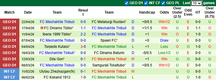 Nhận định, soi kèo Gagra vs Meshakhte Tkibuli, 22h00 ngày 27/4: Thực dụng - Ảnh 2