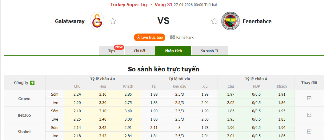 Nhận định, soi kèo Galatasaray vs Fenerbahce, 00h00 ngày 27/4: Áp lực chia đều - Ảnh 1