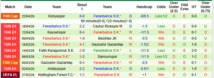 Nhận định, soi kèo Galatasaray vs Fenerbahce, 00h00 ngày 27/4: Áp lực chia đều - Ảnh 3