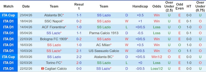 Nhận định, soi kèo Lazio vs Udinese, 1h45 ngày 28/4: Tin vào lịch sử - Ảnh 1