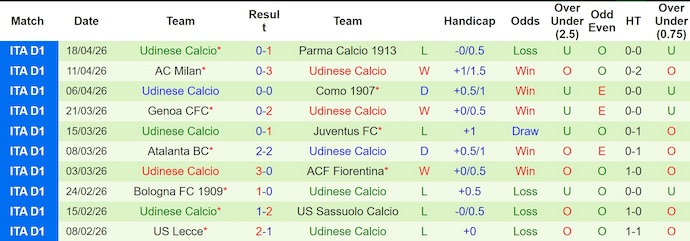 Nhận định, soi kèo Lazio vs Udinese, 1h45 ngày 28/4: Tin vào lịch sử - Ảnh 2