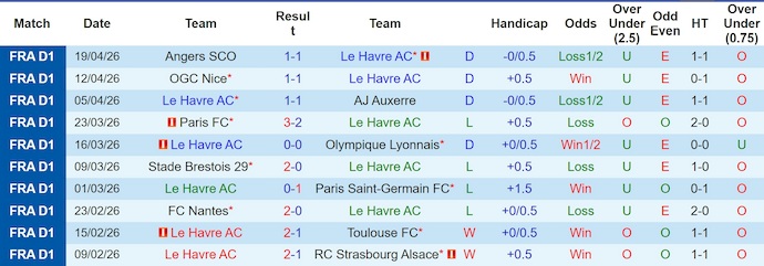 Nhận định, soi kèo Le Havre vs Metz, 22h15 ngày 26/4: Khó cho khách - Ảnh 1