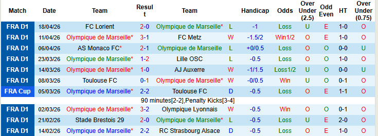 Nhận định, soi kèo Marseille vs Nice, 01h45 ngày 27/4: Đối thủ cứng đầu - Ảnh 2