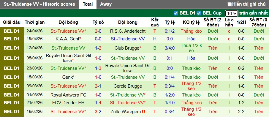 Nhận định, soi kèo Mechelen vs Sint-Truidense, 21h00 ngày 26/4: Chủ nhà rơi tự do - Ảnh 3