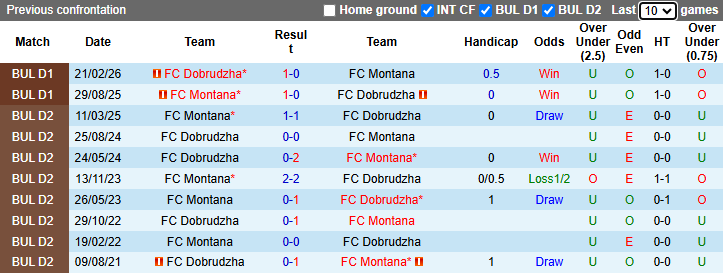 Nhận định, soi kèo Montana vs Dobrudzha, 21h30 ngày 27/4: Đả bại chủ nhà - Ảnh 4
