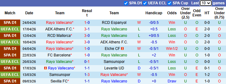Nhận định, soi kèo Rayo Vallecano vs Real Sociedad, 19h00 ngày 26/4: Kịch tính - Ảnh 2