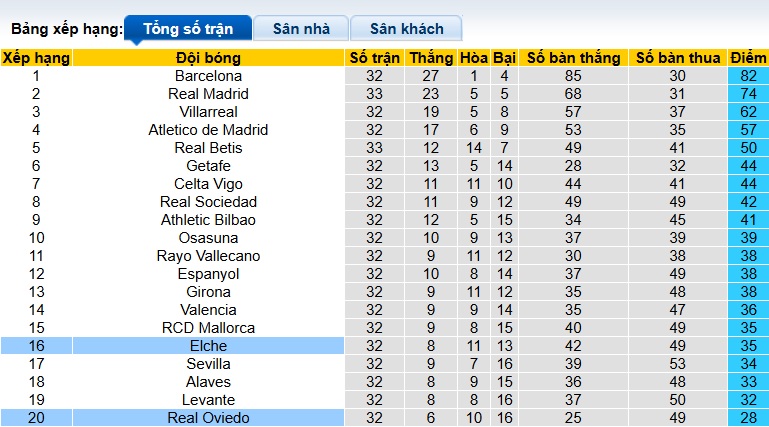 Nhận định, soi kèo Real Oviedo vs Elche, 21h15 ngày 26/4: Ám ảnh xa nhà - Ảnh 1