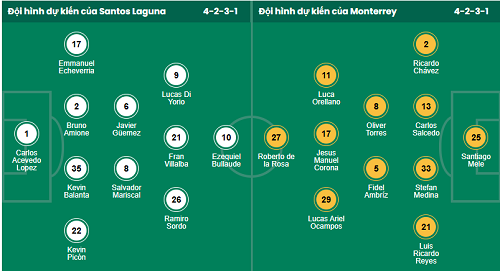 Nhận định, soi kèo Santos Laguna vs Monterrey - Ảnh 1