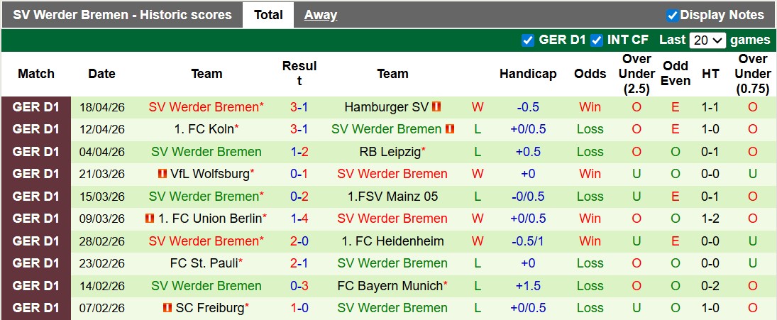 Nhận định, soi kèo Stuttgart vs Bremen, 20h30 ngày 26/4: Tái chiếm top 4 - Ảnh 2