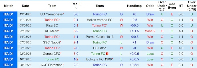 Nhận định, soi kèo Torino vs Inter Milan, 23h00 ngày 26/4: Chiến đấu vì danh dự - Ảnh 1