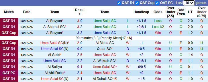 Nhận định, soi kèo Umm Salal vs Al-Ahli Doha, 21h15 ngày 27/4: Phải thắng - Ảnh 2