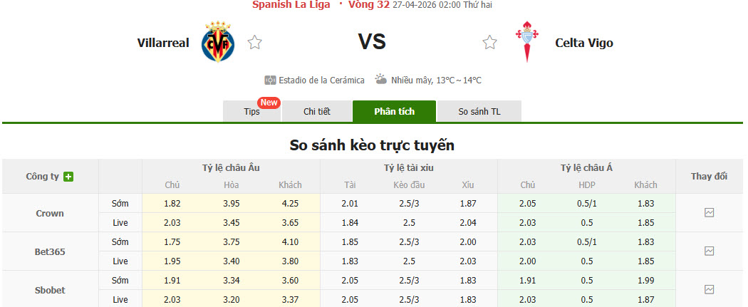 Nhận định, soi kèo Villarreal vs Celta Vigo, 02h00 ngày 27/4: Nắm chắc tấm vé - Ảnh 1