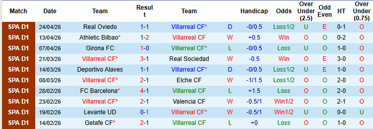 Nhận định, soi kèo Villarreal vs Celta Vigo, 02h00 ngày 27/4: Nắm chắc tấm vé - Ảnh 2