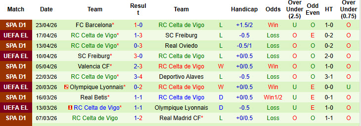 Nhận định, soi kèo Villarreal vs Celta Vigo, 02h00 ngày 27/4: Nắm chắc tấm vé - Ảnh 3
