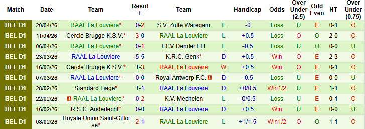 Nhận định, soi kèo Zulte Waregem vs RAAL La Louviere, 00h15 ngày 27/4: Mệnh lệnh phải thắng - Ảnh 3
