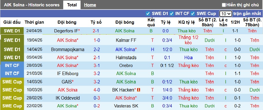 Nhận định, soi kèo AIK Solna vs Malmo, 00h00 ngày 28/4: Điểm tựa sân nhà - Ảnh 4