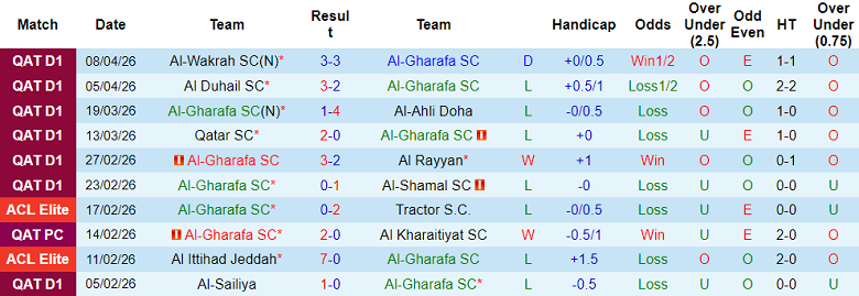 Nhận định soi kèo Al Gharafa vs Al Shahaniya, 21h15 ngày 27/4: Thắng và hy vọng - Ảnh 1