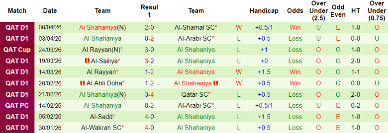 Nhận định soi kèo Al Gharafa vs Al Shahaniya, 21h15 ngày 27/4: Thắng và hy vọng - Ảnh 2