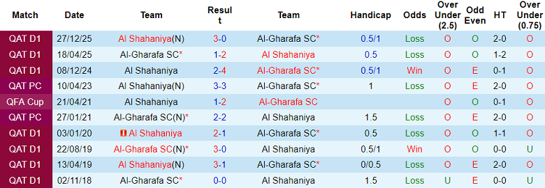 Nhận định soi kèo Al Gharafa vs Al Shahaniya, 21h15 ngày 27/4: Thắng và hy vọng - Ảnh 3