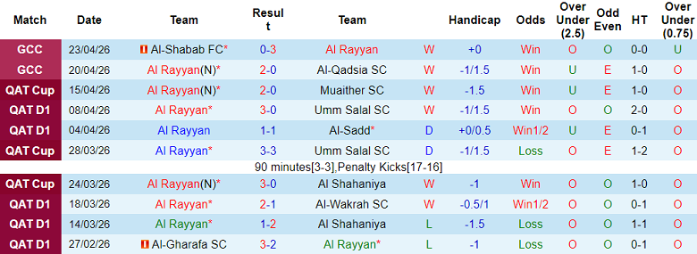 Nhận định soi kèo Al Rayyan vs Al Arabi, 21h15 ngày 27/4: Quyền tự quyết - Ảnh 1