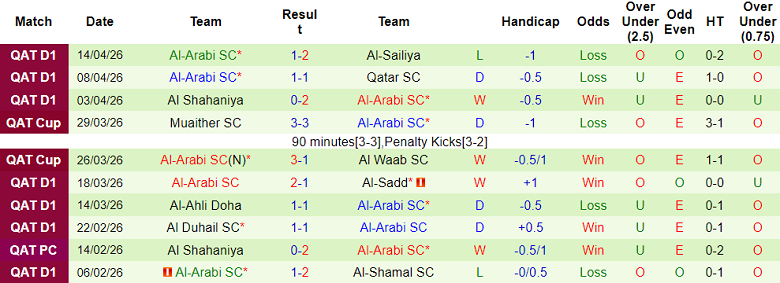 Nhận định soi kèo Al Rayyan vs Al Arabi, 21h15 ngày 27/4: Quyền tự quyết - Ảnh 2