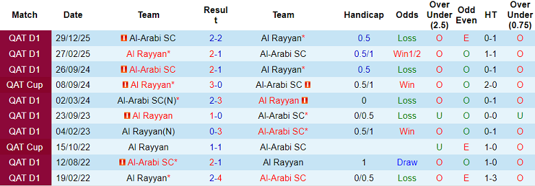 Nhận định soi kèo Al Rayyan vs Al Arabi, 21h15 ngày 27/4: Quyền tự quyết - Ảnh 3