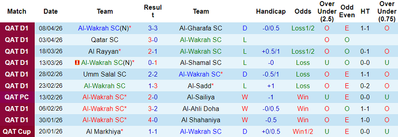 Nhận định soi kèo Al Wakrah vs Al Sailiya, 21h15 ngày 27/4: Phá dớp - Ảnh 1